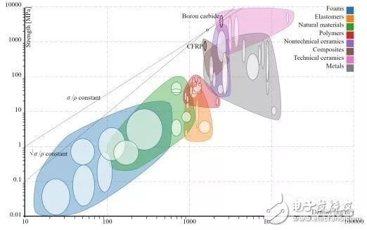 3D打印通过结构设计层面实现轻量化,3D打印通过结构设计层面实现轻量化,第2张