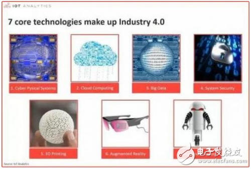 解读工业4.0七大核心技术_工业软件不容忽视,解读工业4.0七大核心技术_工业软件不容忽视,第3张