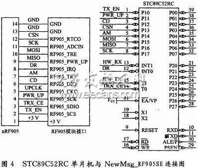 单片机实现无线呼叫系统设计,STC89C52RC单片机与单片射频收发器nRF905连接图,第4张