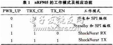 单片机实现无线呼叫系统设计,第5张