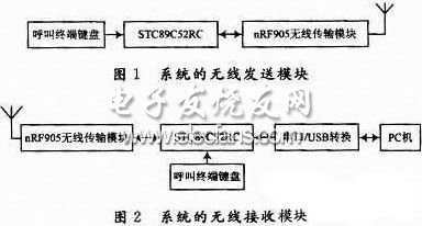 单片机实现无线呼叫系统设计,低功耗无线呼叫系统的发送和接收模块,第2张