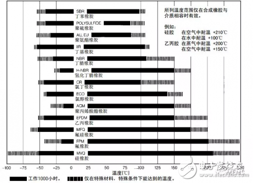 陶瓷电容压力传感器的原理及应用解析,陶瓷电容压力传感器的原理及应用解析,第4张