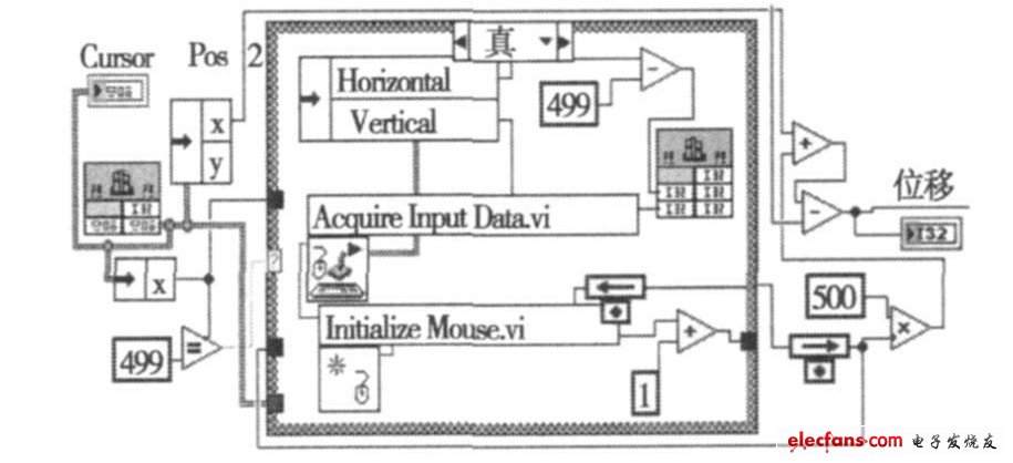 一种鼠标位移测量技术研究,图2 部分消除边界的LabVIEW 程序框图,第4张