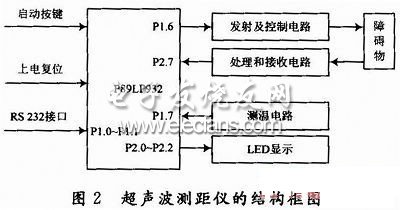 基于超声波传感器的无接触式空气测距方法,超声波测距仪结构,第6张