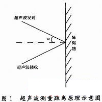 基于超声波传感器的无接触式空气测距方法,超声波测距仪基本原理,第2张