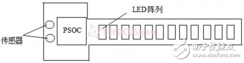 重力感应式智能便携闹钟的软硬件实现,简易的硬件结构示意图,第3张