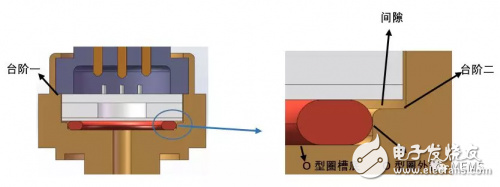 陶瓷电容压力传感器的原理及应用解析,陶瓷电容压力传感器的原理及应用解析,第5张