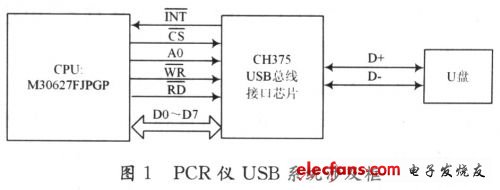 基于SOPC技术的PET瓶缺陷检测系统设计,第2张