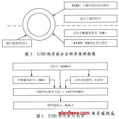 基于SOPC技术的PET瓶缺陷检测系统设计,第4张