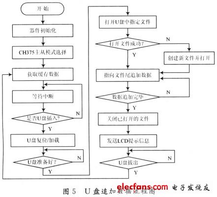 基于SOPC技术的PET瓶缺陷检测系统设计,第5张