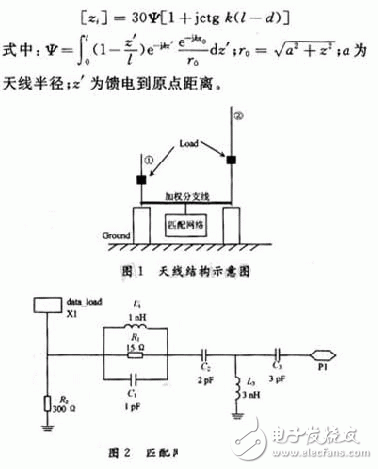 利用EDA仿真软件设计超宽带双鞭天线, 利用EDA仿真软件设计超宽带双鞭天线,第3张