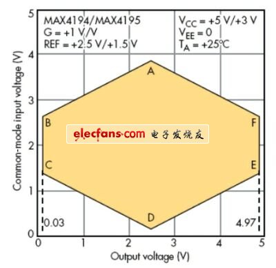 零漂移仪表放大器的传感器电路优化方案,第3张