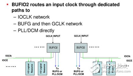 Spartan6的时钟资源使用总结,BUFIO2的详细图示,第3张
