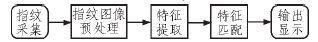 一种智能家居指纹识别门禁系统设计方案,一种智能家居指纹识别门禁系统设计方案,第2张