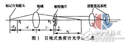 焦度计的测量误差和校正方法研究,焦度计的测量误差和校正方法研究,第3张