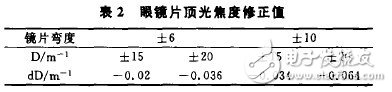 焦度计的测量误差和校正方法研究,焦度计的测量误差和校正方法研究,第9张