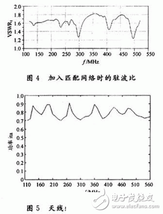 利用EDA仿真软件设计超宽带双鞭天线, 利用EDA仿真软件设计超宽带双鞭天线,第7张