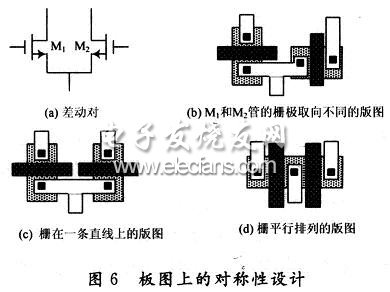 差分放大器的不匹配效应及其消除,版图上的对称性设计,第9张