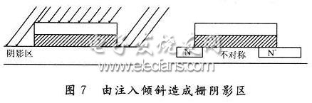 差分放大器的不匹配效应及其消除,由注入倾斜造成栅阴影区,第10张