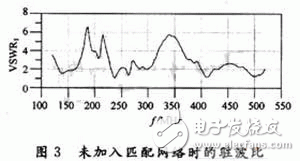 利用EDA仿真软件设计超宽带双鞭天线, 利用EDA仿真软件设计超宽带双鞭天线,第6张