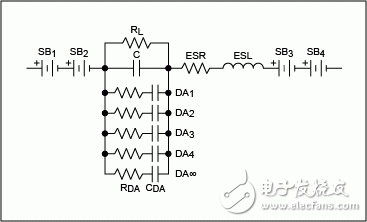 无源元件并非真的“无源”：第1部分——电容,Figure 1. The capacitor (C) and its largest parasitic components.,第2张