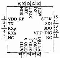 一种无线热网监测系统方案,图1 Si4432芯片引脚图,第2张