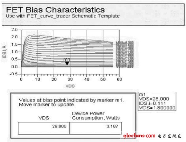 基于ADS的功率放大器设计实例与仿真分析,图1 直流特性曲线,第5张