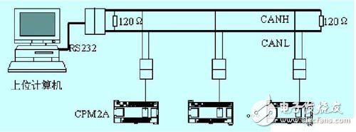 CAN总线与计算机实现PLC通信的设计,CAN总线与计算机实现PLC通信的设计,第2张