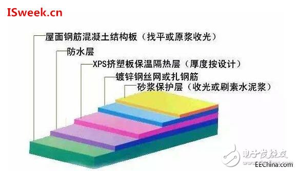 用于检测建筑物墙体保温性能的热流传感器性能介绍,用于检测建筑物墙体保温性能的热流传感器性能介绍,第2张