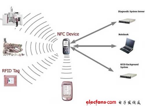 解读NFC,第3张