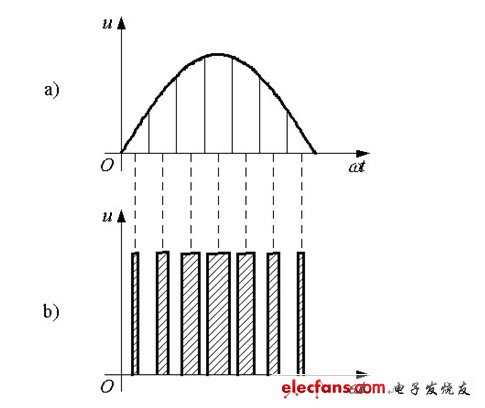 PWM的基本原理及介绍,第4张