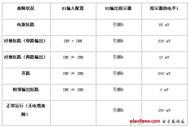 检测线束中的开路和短路的诊断技术,第3张