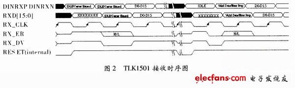 基于FPGA的数字中频接收和恢复系统设计,第3张