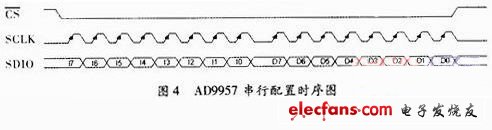 基于FPGA的数字中频接收和恢复系统设计,第5张