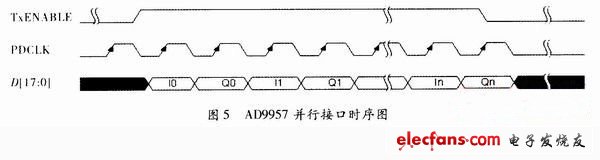 基于FPGA的数字中频接收和恢复系统设计,第6张