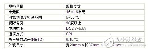 欧姆龙高精度16x16单元型非接触式温度传感器,第2张