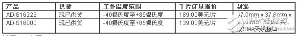 ADI推出MEMS无线振动感测系统,第2张