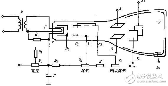 示波器的原理及基本组成,第2张