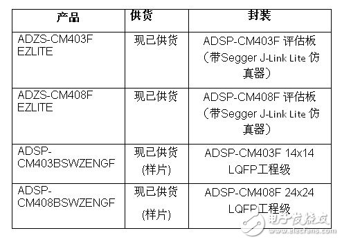 ADI树立混合信号控制处理器新标杆,第2张