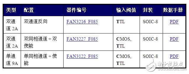 飞兆半导体的汽车级高速、低边驱动器系列 可提高效率、简化设计,第2张