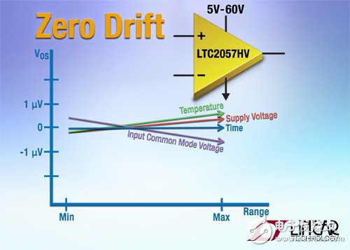 Linear推出具 220nVP-P 噪声的 60V 零漂移运算放大器 可实现最宽的动态范围,第2张