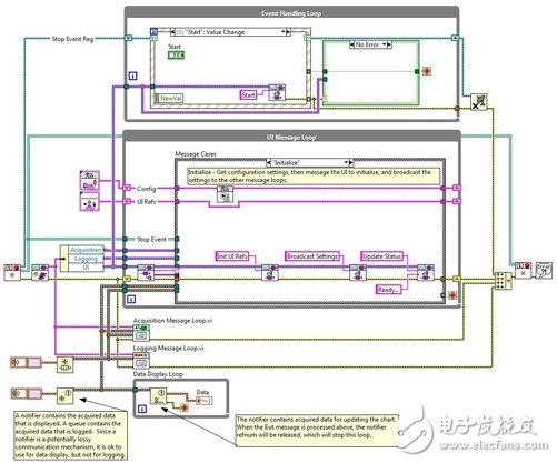 不得不看的LabVIEW新手5大错误,第7张