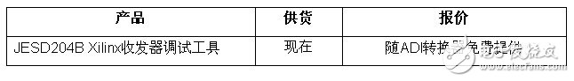 JESD204B FPGA调试软件加快高速设计速度,第2张