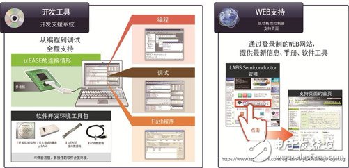 LAPIS Semiconductor开发出实现丰富色彩与亮度的全彩LED照明用低功耗微控制器,第3张