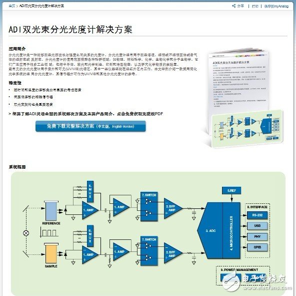 ADI精选系统方案助力分光光度计设计,第2张