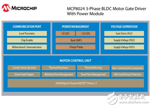 Microchip推出三相无刷直流配套器件 实现强大的完整电机系统解决方案,第2张