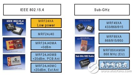 大联大品佳集团推出基于Microchip、NXP产品的多标准短距离无线通信解决方案,第4张