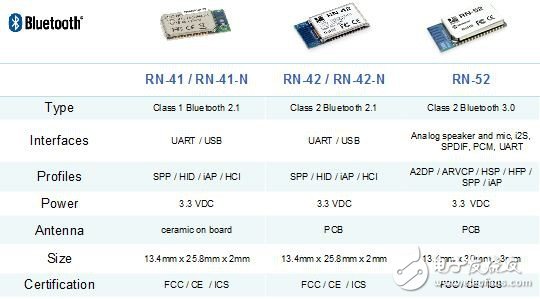 大联大品佳集团推出基于Microchip、NXP产品的多标准短距离无线通信解决方案,第6张