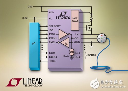 四通道 PHY 接口实现坚固型多端口 IO-Link 主控器,第2张