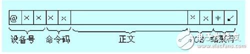 CAN总线与计算机实现PLC通信的设计,CAN总线与计算机实现PLC通信的设计,第3张